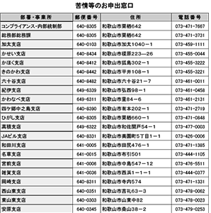 苦情等のお申出窓口