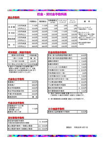 貯金・貸付金手数料表